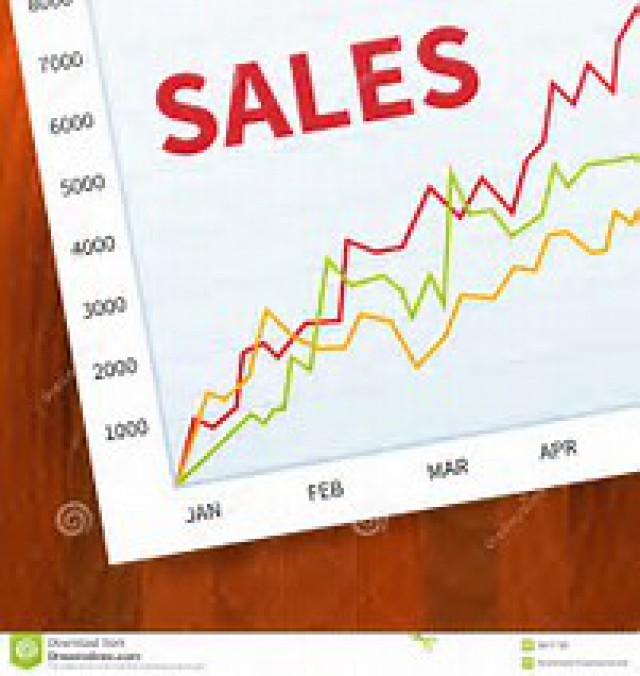 Miglioramento efficacia azione commerciale